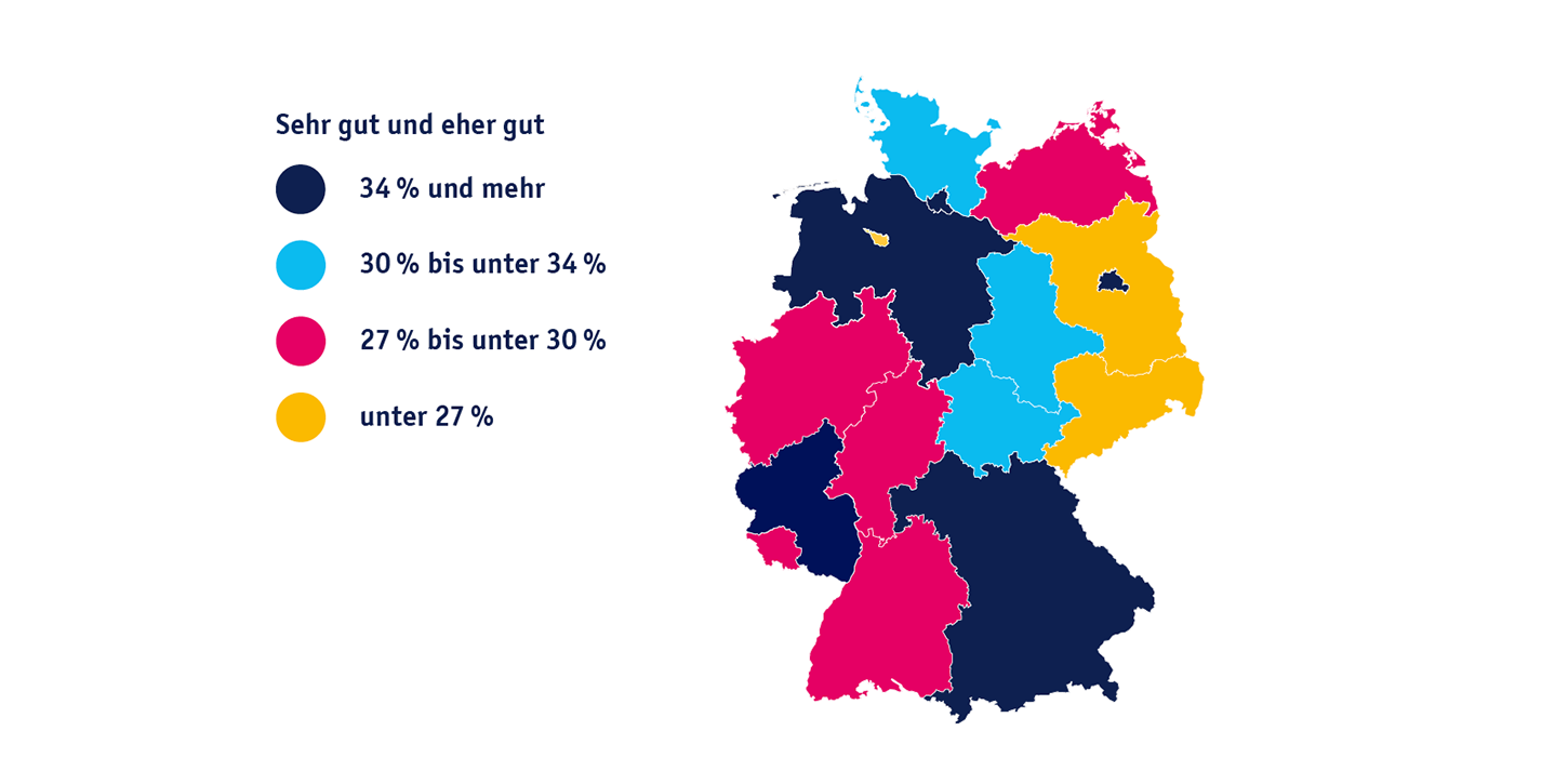 TeamBank Liquibarometer Grafik Deutschland